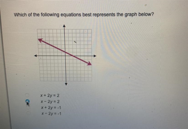 Which of the following equation best describes the graphics below-example-1