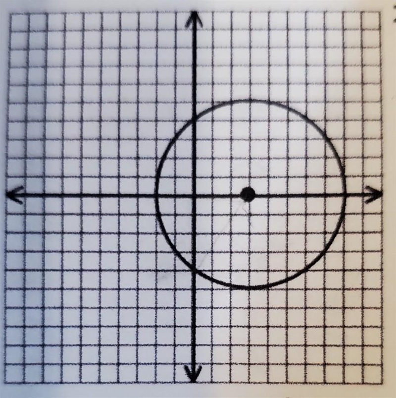 How would i find/answer this problem?Write the equation of the circle:-example-1