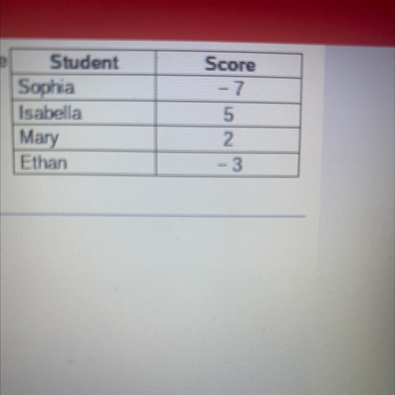 1. Arrange the scores in order from least to greatest 2. Arrange the absolute values-example-1