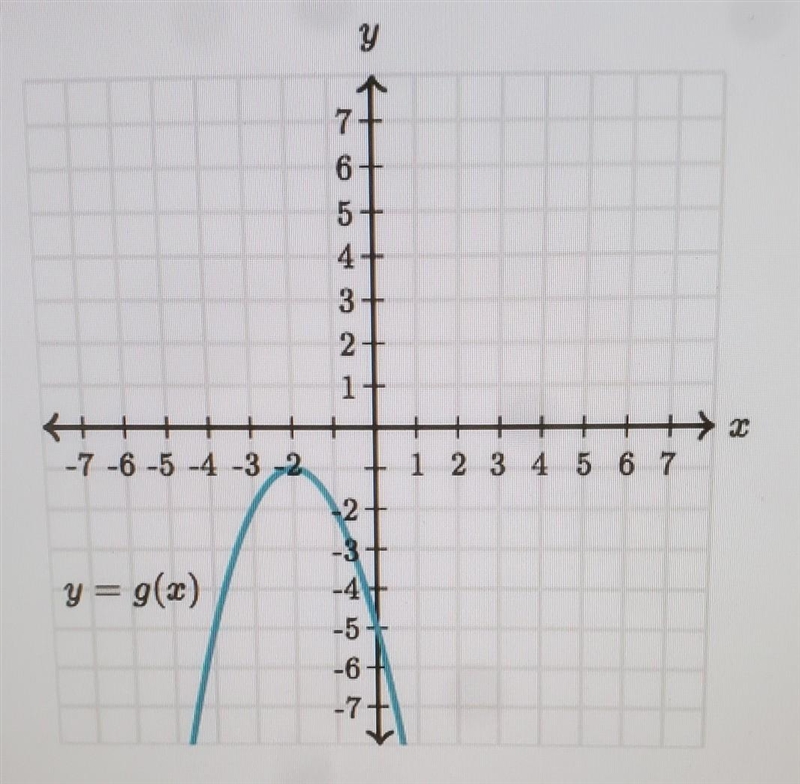 Which function has a greater maximum?f(x) = -2(x + 4)^2 + 1 Choose 1 answer:A) f has-example-1