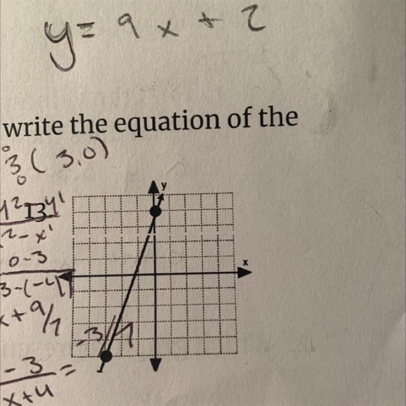 Determine the slope and y - intercept for each line shown-example-1