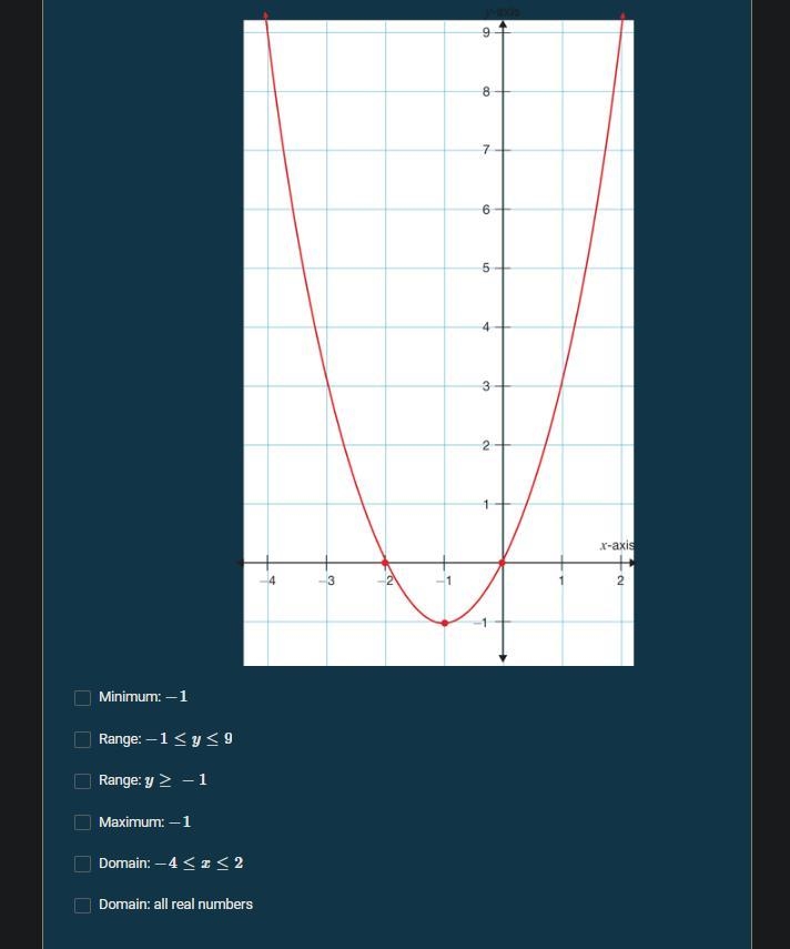 Identify the maximum or minimum value, domain, and range of the graph of the quadratic-example-1