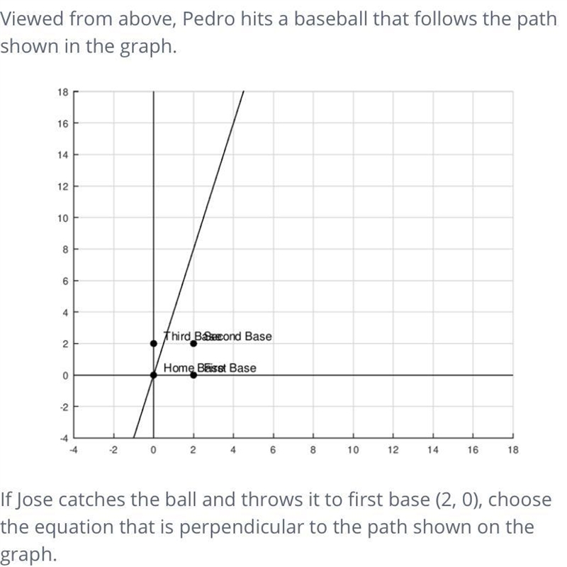 Jose catches the ball and throws it to first base (2, 0), choose the equation that-example-1