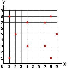 Study the coordinate plane below.A certain polygon has its vertices at the following-example-1