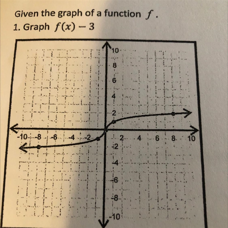 Given the graph of a function f.A) graph f(x) -3B) graph f(x+4)C) graph -f(x)-example-1