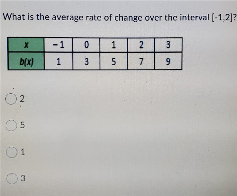 What is the average rate of change over the interval [-1,2]​-example-1