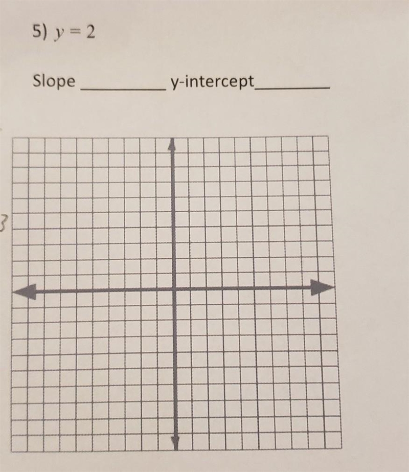 I need help with this and I need a thorough answer stating the slope and y-intercept-example-1