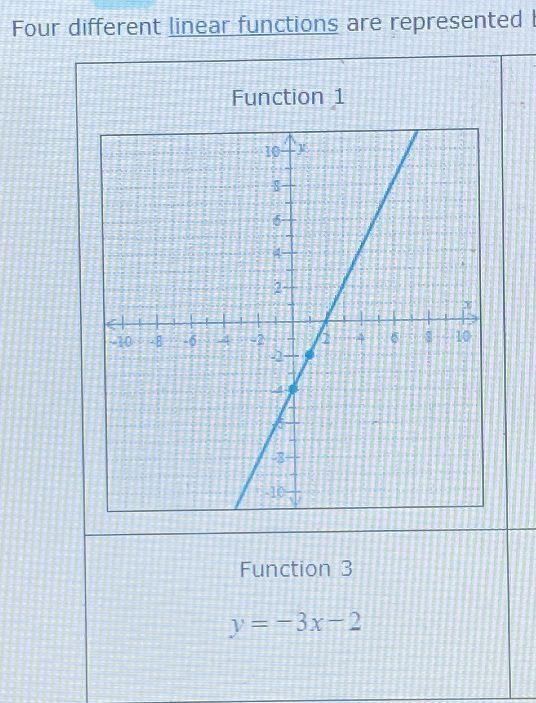 (a) Which function has the graph with the greatest y-intercept? Function 1Function-example-1