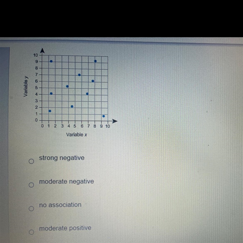 What is the direction and strength of the association between the variables?-example-1