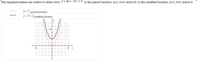 Describe the effect of the parameter change on the modified graph-example-1