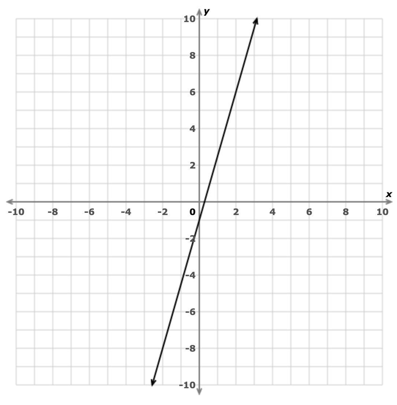 What is the slope I need this for my homework Please help anyone-example-1