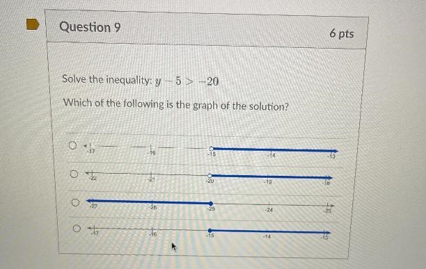 Solve the inequality: y-5-20Which of the following is the graph of the solution?-example-1