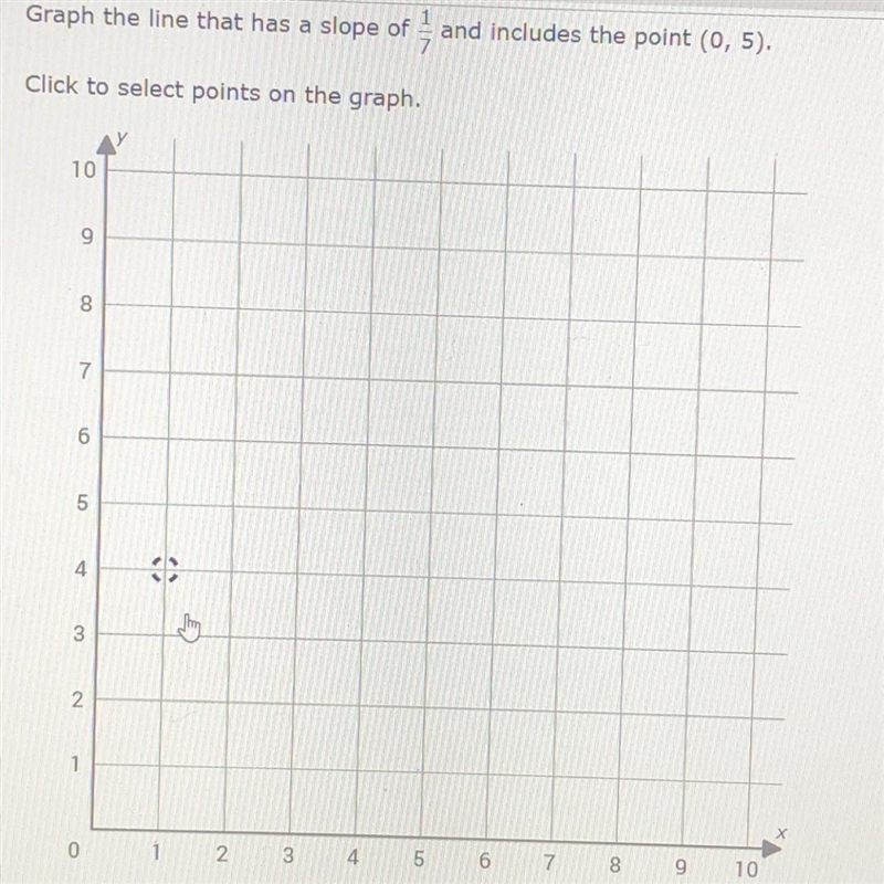 Graph the line that has a slope of 1/7 and includes the point (0,5)-example-1