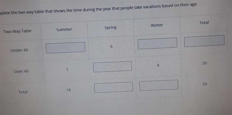 complete the two-way table that shows the time during the year that people take vacations-example-1