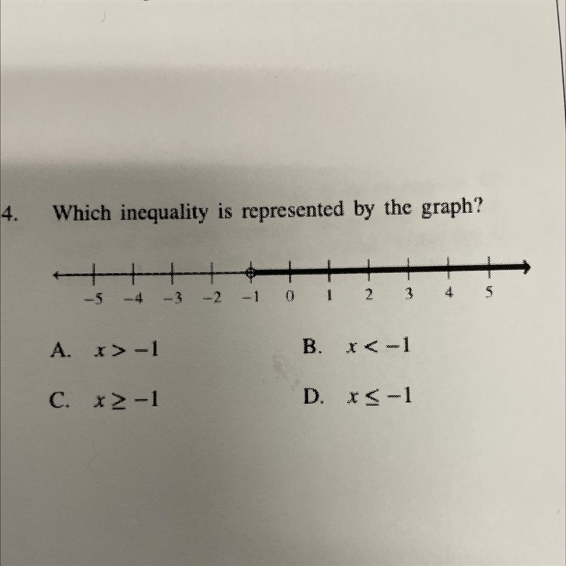 Which inequality is represented by the graph?-example-1