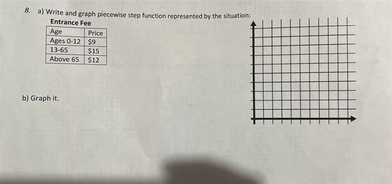 Write and graph piecewise step function represented by the situation-example-1