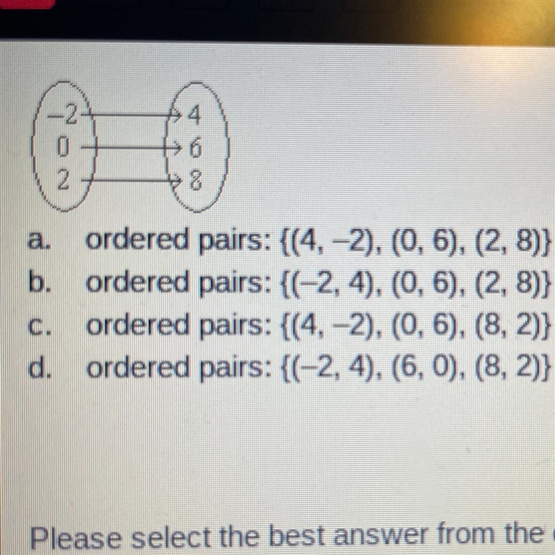 Ordered pairs: {(4, -2), (0, 6), (2, 8)} b. ordered pairs: {(-2, 4), (0, 6), (2, 8)} ordered-example-1