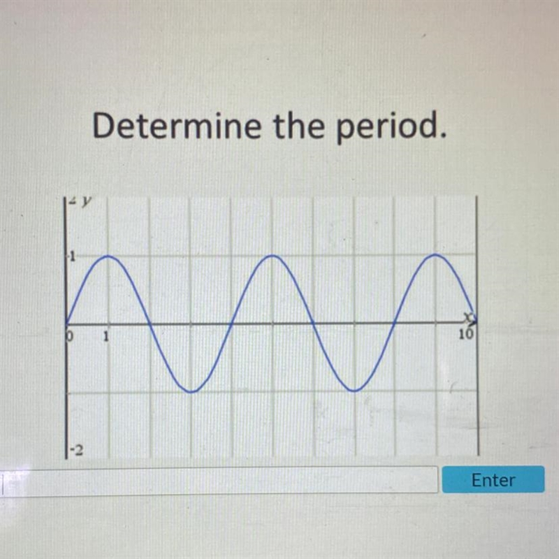 Determine the period. Enter-example-1