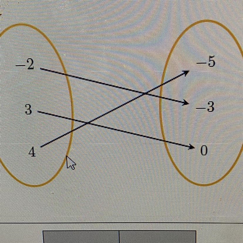 Is this a function.??-example-1