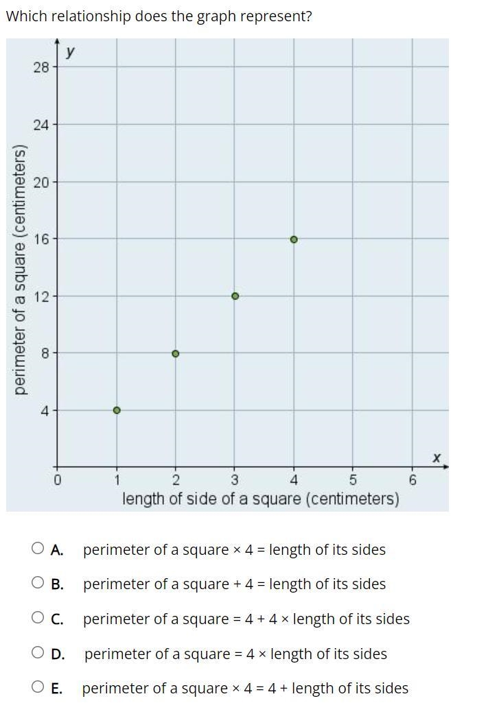 Select the correct answer. Which relationship does the graph represent?-example-1