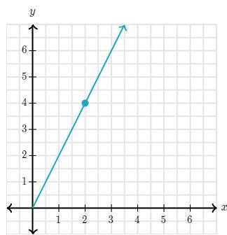 The following graph shows a proportional relationship. What is the constant of proportionality-example-1