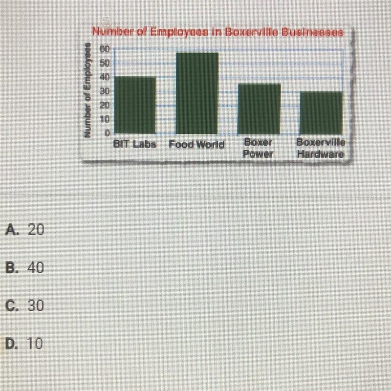 The bar graph below represents employment in Boxerville. How many moreemployees worked-example-1