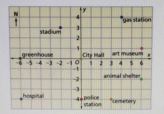 What is the flying distance between the greenhouse and the stadium-example-1