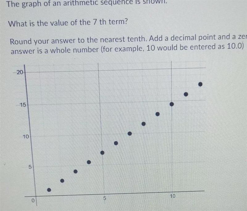 The graph of an arithmetic sequence is shown.What is the value of the 7 th term?Round-example-1