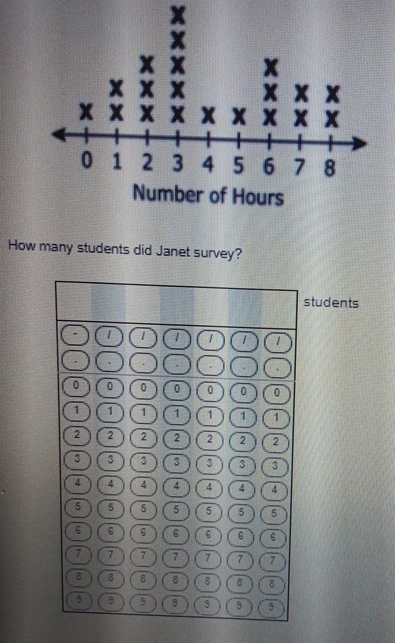 Janet surveyed a group of high school students she recorded the data she collected-example-1