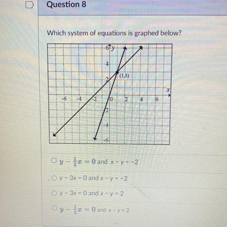 I need to know the system of equations graphed below-example-1