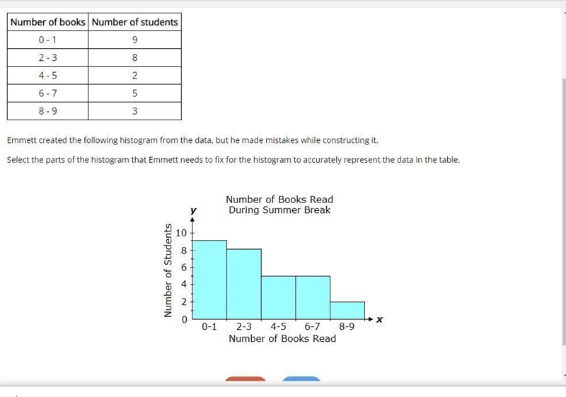 Select all the correct locations on the histogram.Emmett surveyed his class about-example-1