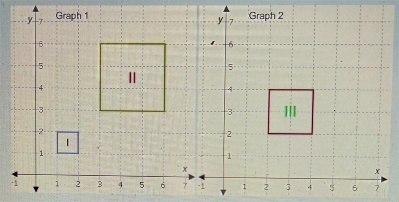 Is there a dilation that naira shape 11 onto shape 1? If so, what is the scale factor-example-1