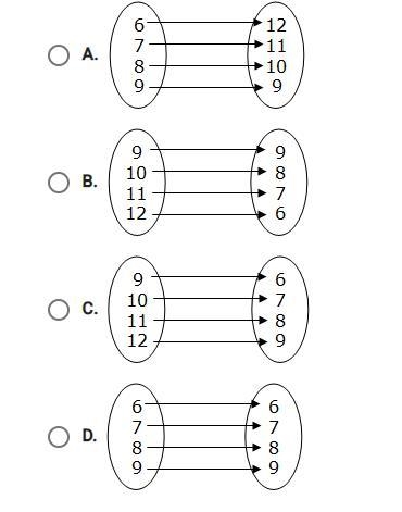 The mapping diagram shows a function R(x)-example-2