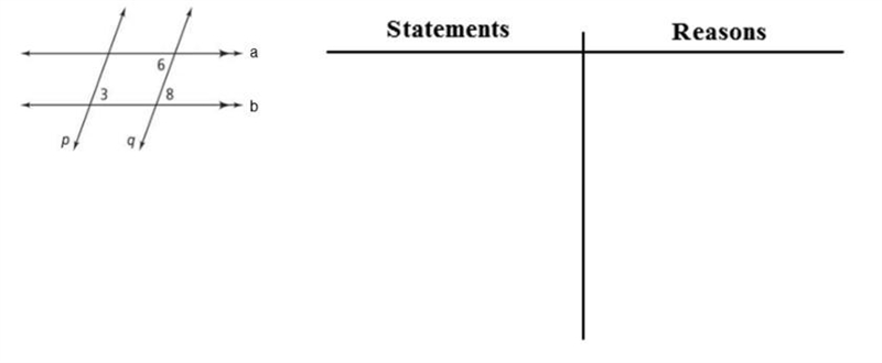 Given the diagram with a//b and p//q. Complete the proof to show that 6 is congruent-example-1