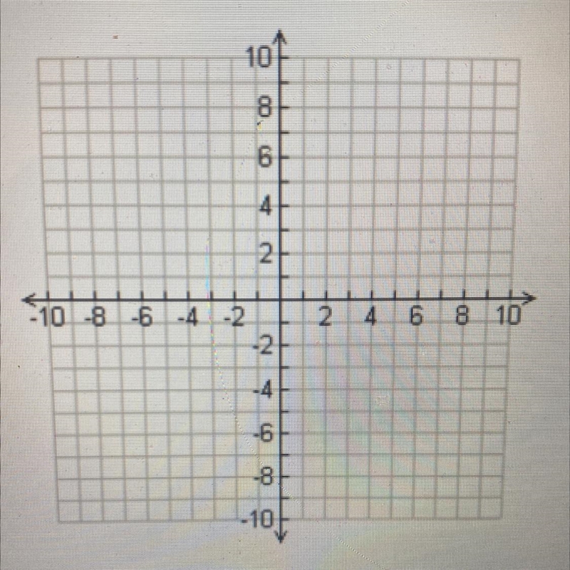 Suppose I told you that the slope of a line was -4 and it passes through the point-example-1