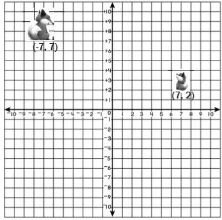 A mother fox is watching her kit play in a meadow. Assume the meadow is mapped onto-example-1