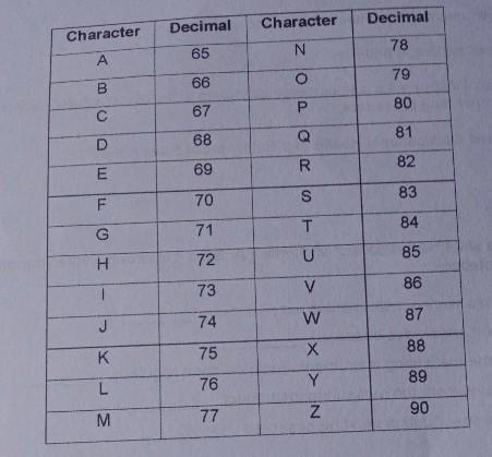 Get the binary value of your first name initial. Show your solutions and checking-example-1