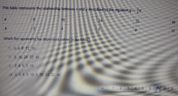 This table represents the relationship between x and y described by the equation y-example-1