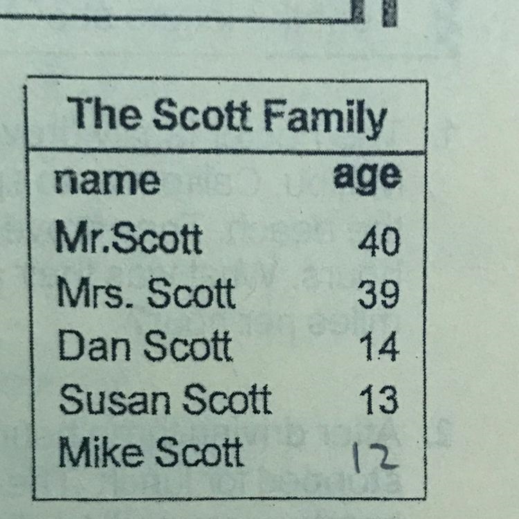 During their vacation the Scotts took 173 pictures. They putthem in an album with-example-1