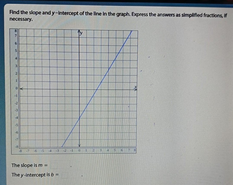 Find the slope and y-Intercept of the line in the graph. Express the answers as simplified-example-1