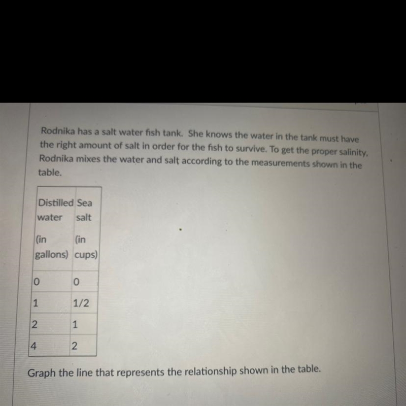 What does the relationship in the table look like graphed?-example-1