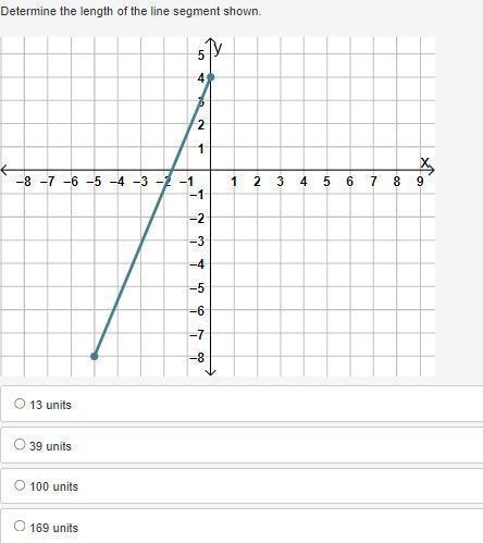 Determine the length of the line segment shown. A. 13 units B. 39 units C. 100 units-example-1