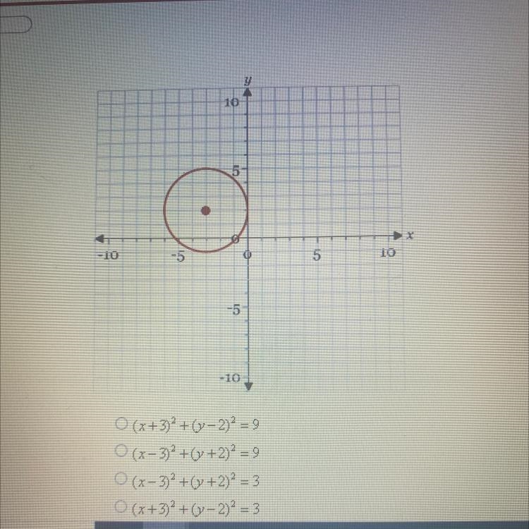 48. What is the standard equation of the circle in the graph? (1 point)-example-1