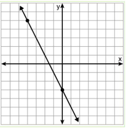 PLEASE HELP ASAP!!! Click through and select the graph of y = -2 x + 4. Each represents-example-1