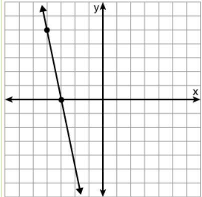 PLEASE HELP ASAP!!! Click through and select the graph of y = -2 x + 4. Each represents-example-3