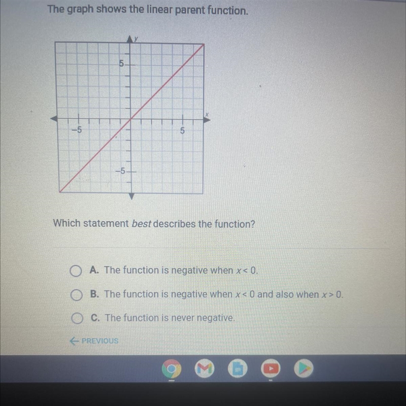 The last option is d. The function is negative when x>0-example-1