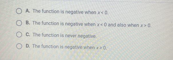 The last option is d. The function is negative when x>0-example-2