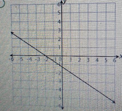 the equation below describe the graph of a line on a coordinate planes.y - 2 = -3/2 (x-example-1