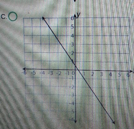 the equation below describe the graph of a line on a coordinate planes.y - 2 = -3/2 (x-example-2