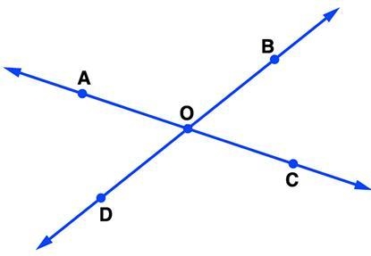 If m∠BOC = (3x + 1)° and m∠COD = (11x − 3)°, what is m∠COD? 13° 40° 69° 140°-example-1